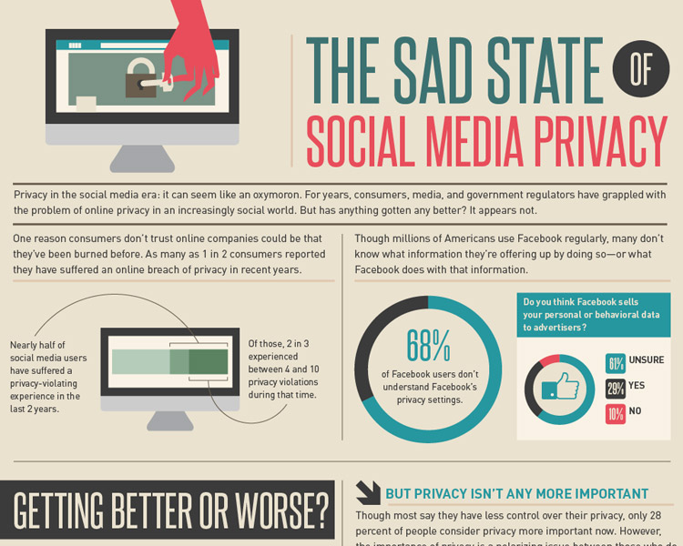Social Media Privacy Image